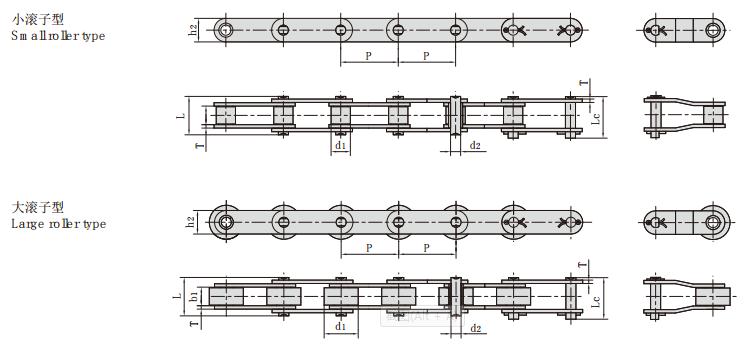 <font color='red'>C2062</font>HSS_不銹鋼雙節距鏈條