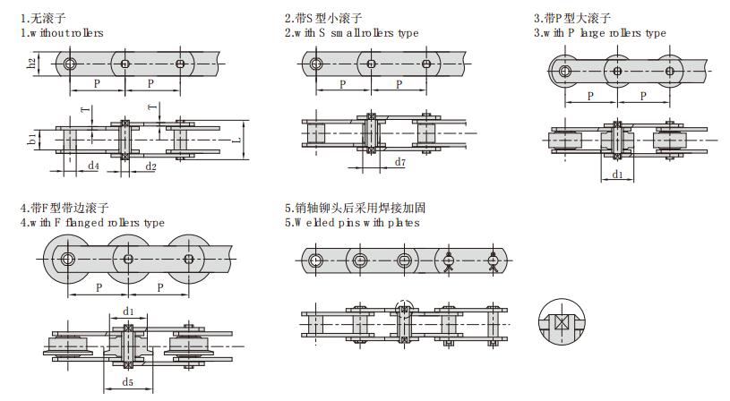 M56SS_M系列<font color='red'><font color='red'>不銹鋼</font><font color='red'>輸送</font>鏈</font>